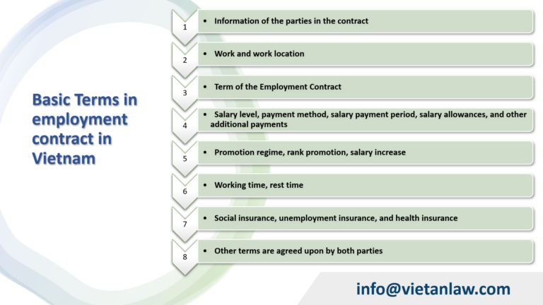 Basic Terms in employment contract in Vietnam