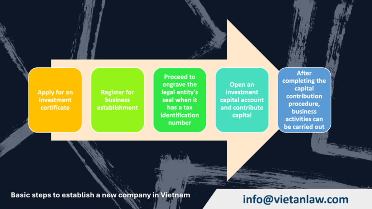 Basic steps to establish a new company in Vietnam