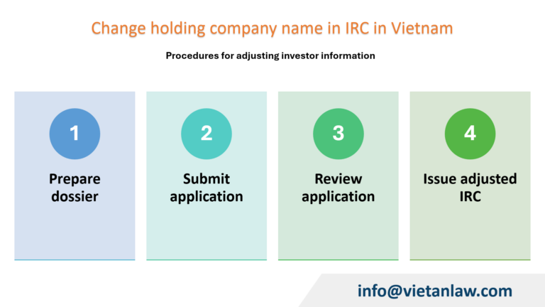 Change holding company name in IRC in Vietnam