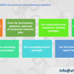 Circular 06/2024/TT-BKHDT guiding bidding on the National Bidding Network System