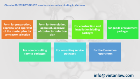 Circular 06/2024/TT-BKHDT guiding bidding on the National Bidding Network System