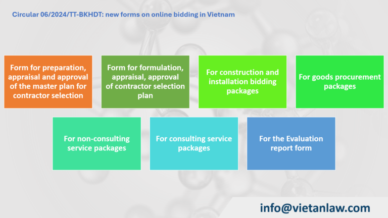 Circular 062024TT-BKHDT new forms on online bidding in Vietnam