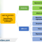 Compare legal representative with representative managing capital contribution