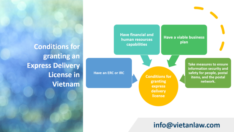 Conditions for granting an Express Delivery License in Vietnam