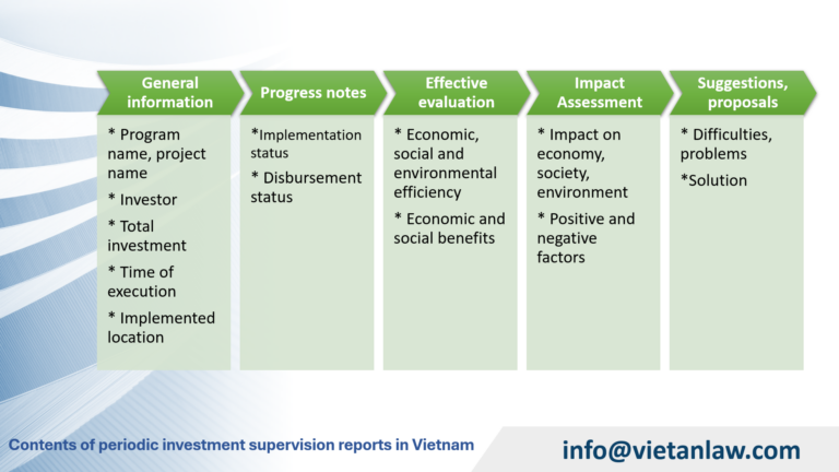 Contents of periodic investment supervision reports in Vietnam