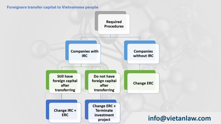 Foreigners transfer capital to Vietnamese people