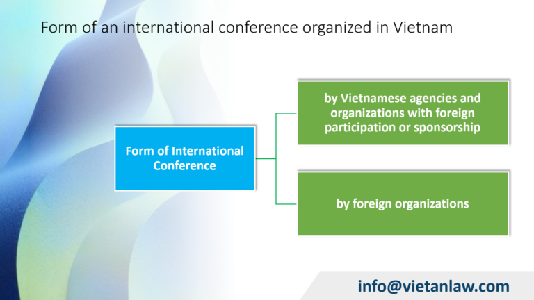 Form of an international conference organized in Vietnam