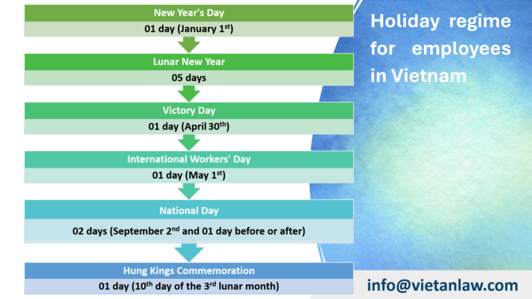 Holiday regime for employees in Vietnam