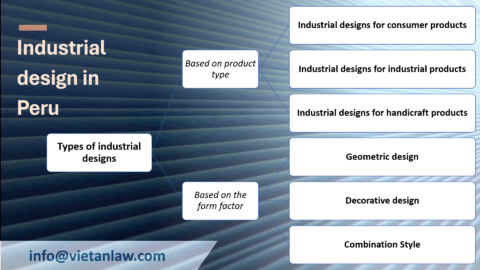 A preliminary guide to register industrial designs in Peru