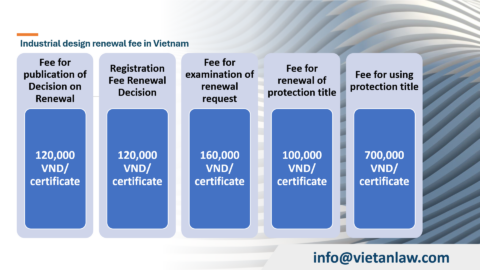 Industrial Design Renewal Fee in Vietnam