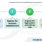 Established a Thai investment capital company in Vietnam