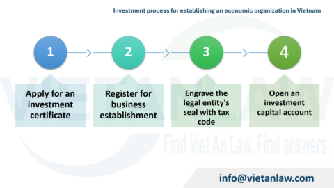 Established a Thai investment capital company in Vietnam