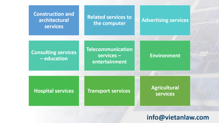 List of CPC industry codes of FDI companies in Vietnam