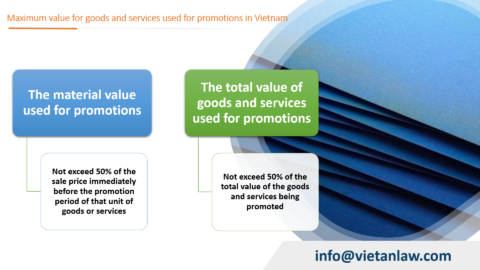 Update on Promotion activities in Vietnam from 2024