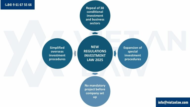 NEW REGULATIONS INVESTMENT LAW 2025 NEW REGULATIONS INVESTMENT LAW 2025
