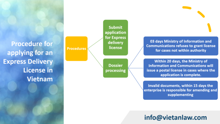 Procedure for applying for an Express Delivery License in Vietnam