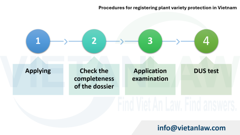 Procedures for registering plant variety protection in Vietnam