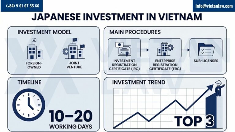 Quick summary for Japanese investment in Vietnam Quick summary for Japanese investment in Vietnam