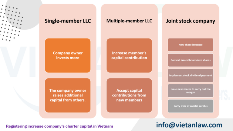 Registering increase company’s charter capital in Vietnam