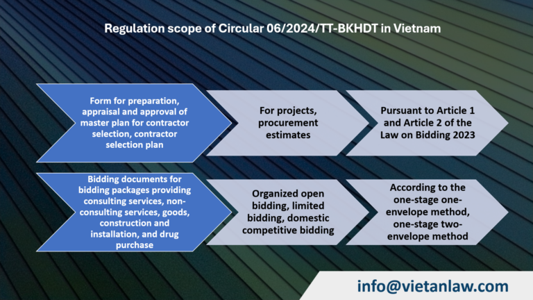 Regulation scope of Circular 062024TT-BKHDT