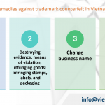 Against trademark counterfeit in Vietnam