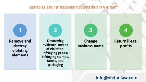 Against trademark counterfeit in Vietnam