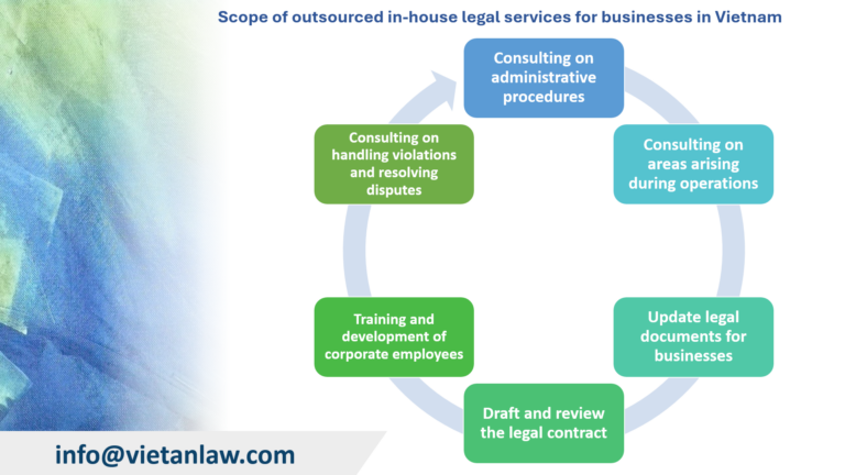 Scope of outsourced in-house legal services for businesses in Vietnam