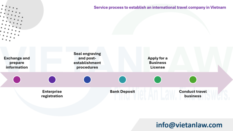 Service process to establish an international travel company in Vietnam