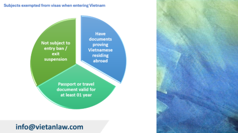 Visa exemption for Vietnamese people residing abroad