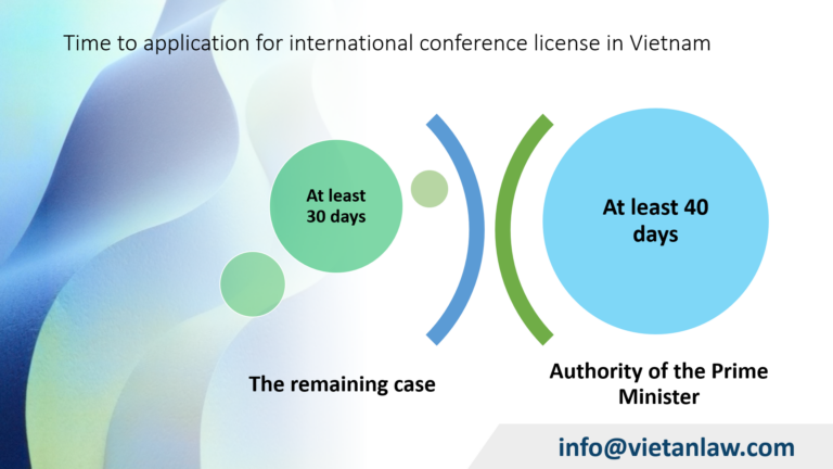 Time to application for international conference license in Vietnam