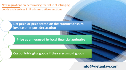 Update IP administrative sanctions on industrial property from 2024