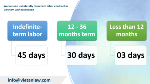 Worker can unilaterally terminate labor contract in Vietnam without reason