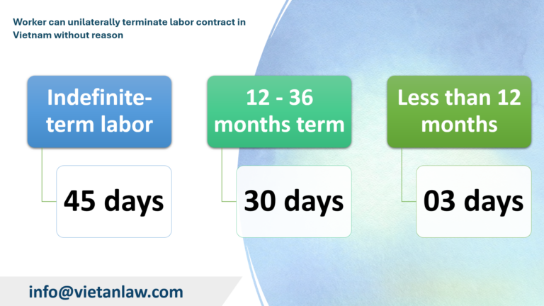 Worker can unilaterally terminate labor contract in Vietnam without reason