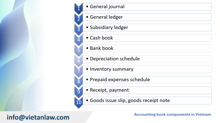 Accounting book components in Vietnam