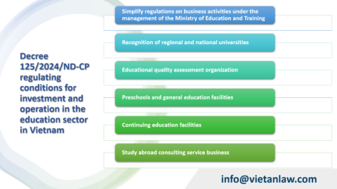 Update conditions for education investment in Vietnam under Decree 125/2024/ND-CP