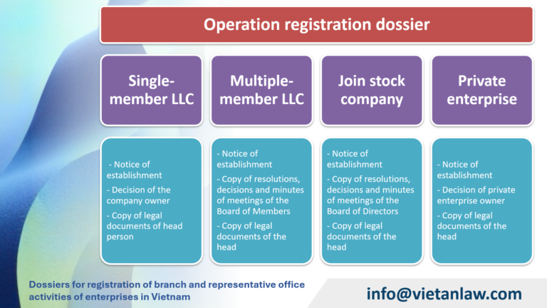 Dossiers for registration of branch and representative office activities of enterprises in Vietnam