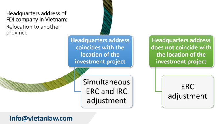 Headquarters address of FDI company in Vietnam: Relocation to another province 