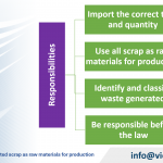 Scrap suspended from temporary import, re-export, and transit in Vietnam