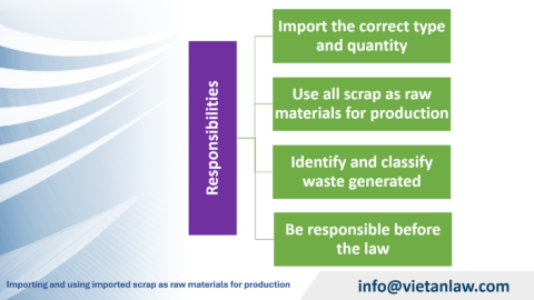 Scrap suspended from temporary import, re-export, and transit in Vietnam