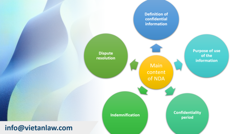 Main content of NDA