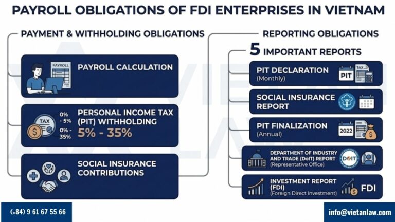 Payroll obligations of FDI enterprises in Vietnam Payroll obligations of FDI enterprises in Vietnam
