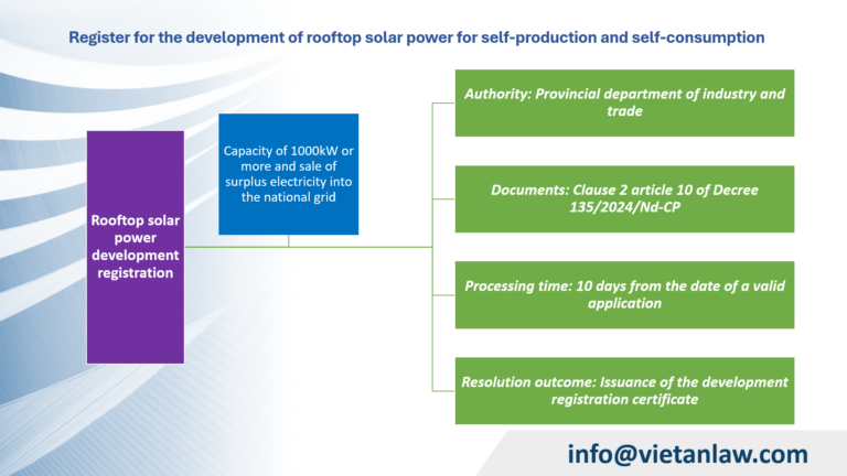 Register for the development of rooftop solar power for self-production and self-consumption