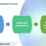 Register a trademark in Tanzania