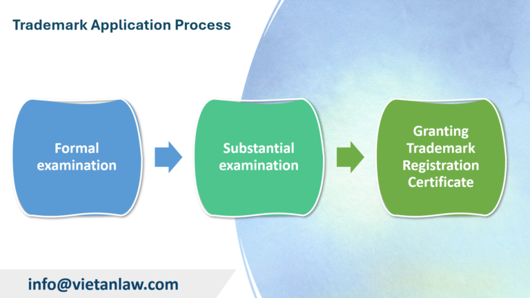 Trademark Application Process 