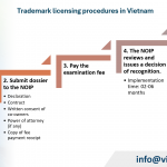 Can two companies in Vietnam use the same trademark?