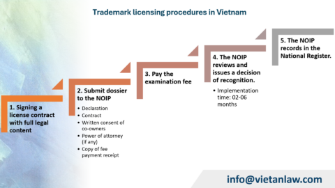 Can two companies in Vietnam use the same trademark?