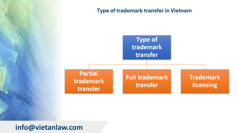 Type of trademark transfer in Vietnam