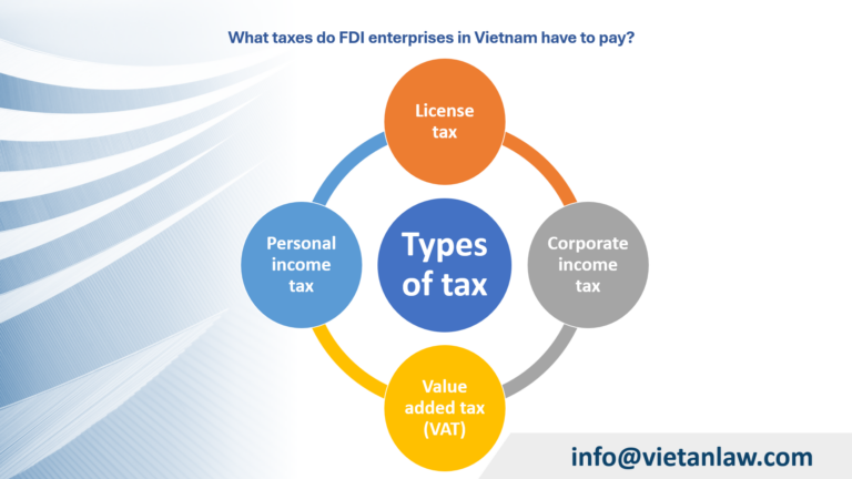 What taxes do FDI enterprises in Vietnam have to pay