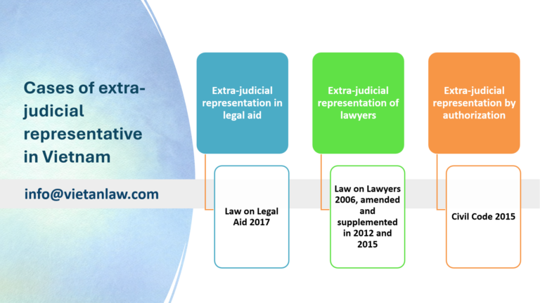 Cases of extra-judicial representative in Vietnam
