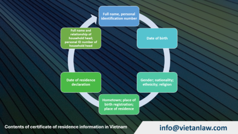 New regulations guiding the Vietnam Law on Residence